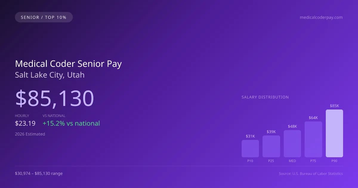Medical Coder Senior Salary in Salt Lake City, UT — 2026 est., based on 2025 BLS